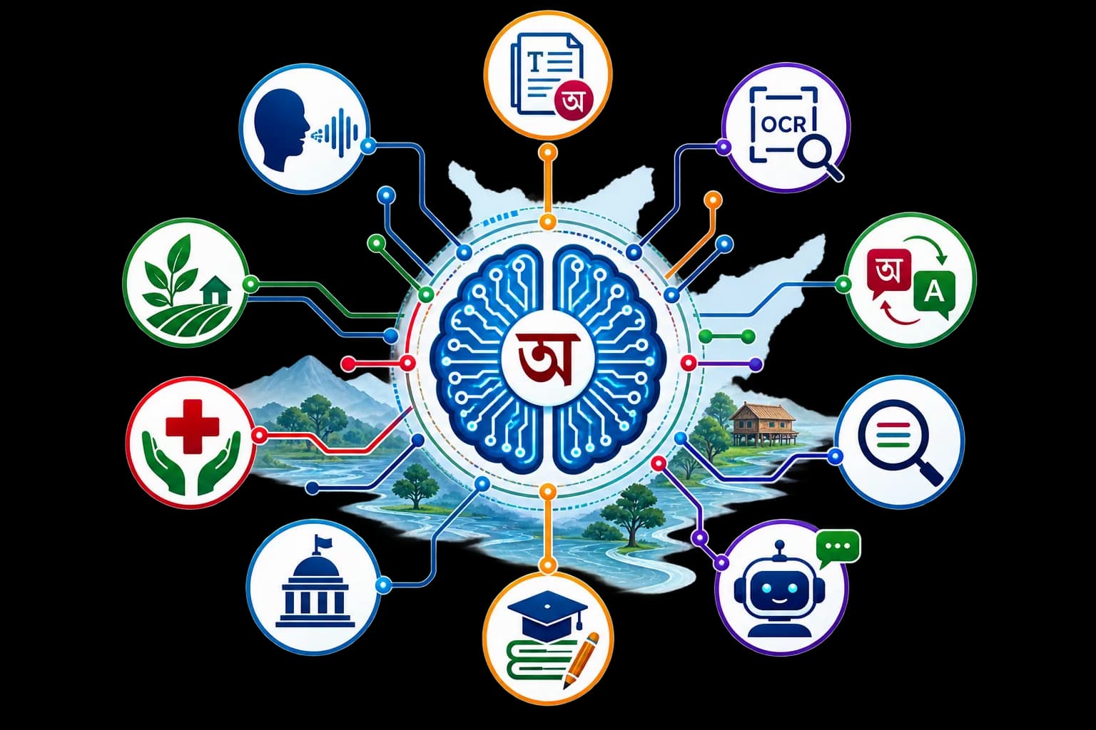 AI infrastructure and technology representing Assamese language technology